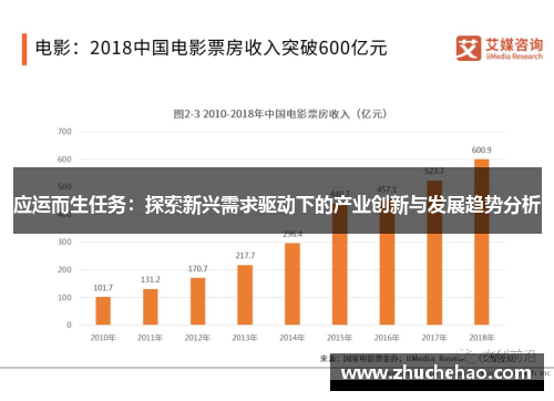 应运而生任务：探索新兴需求驱动下的产业创新与发展趋势分析