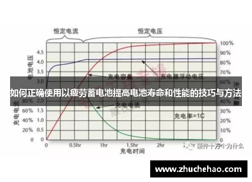 如何正确使用以疲劳蓄电池提高电池寿命和性能的技巧与方法